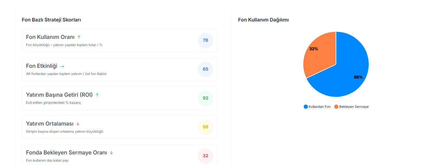 Finansal & KPI Yönetimi