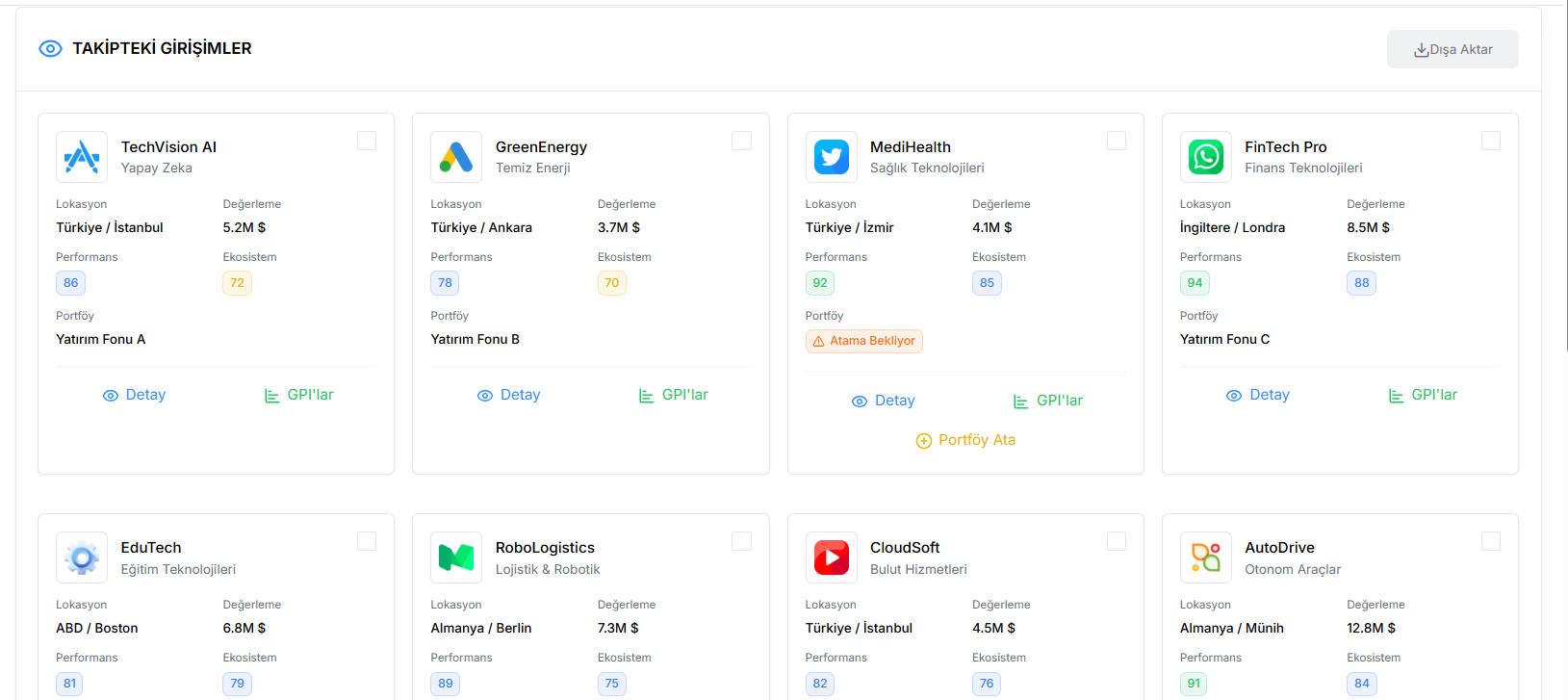 Görünürlük Aktivasyonu