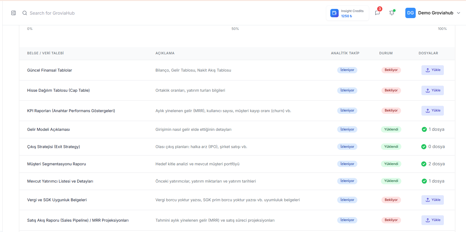 Due Diligence Yönetimi