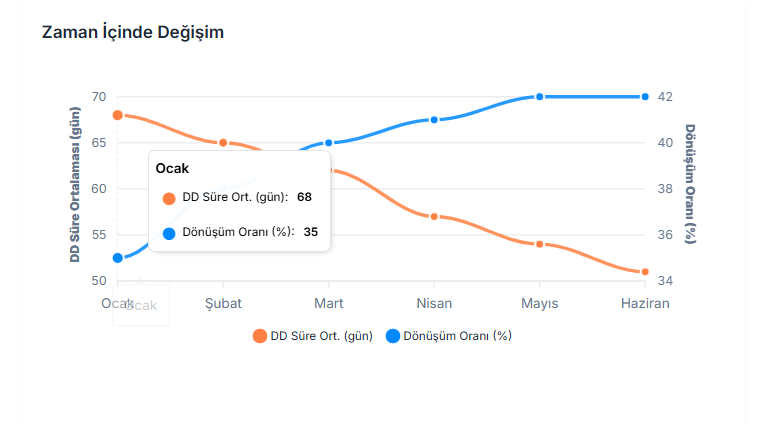 Girişim Performans İzleme
