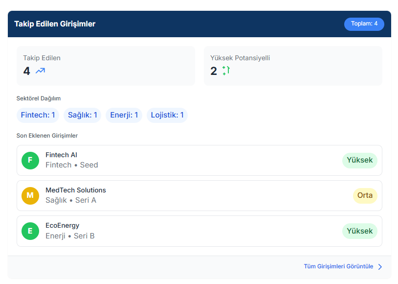 Yatırımcı Görünürlüğü & İlgi Bildirimi